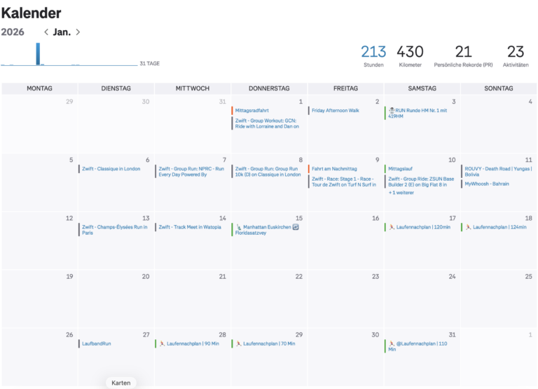 Januar 2026 – Wie ich Training, Ernährung und Kopf neu ausgerichtet habe